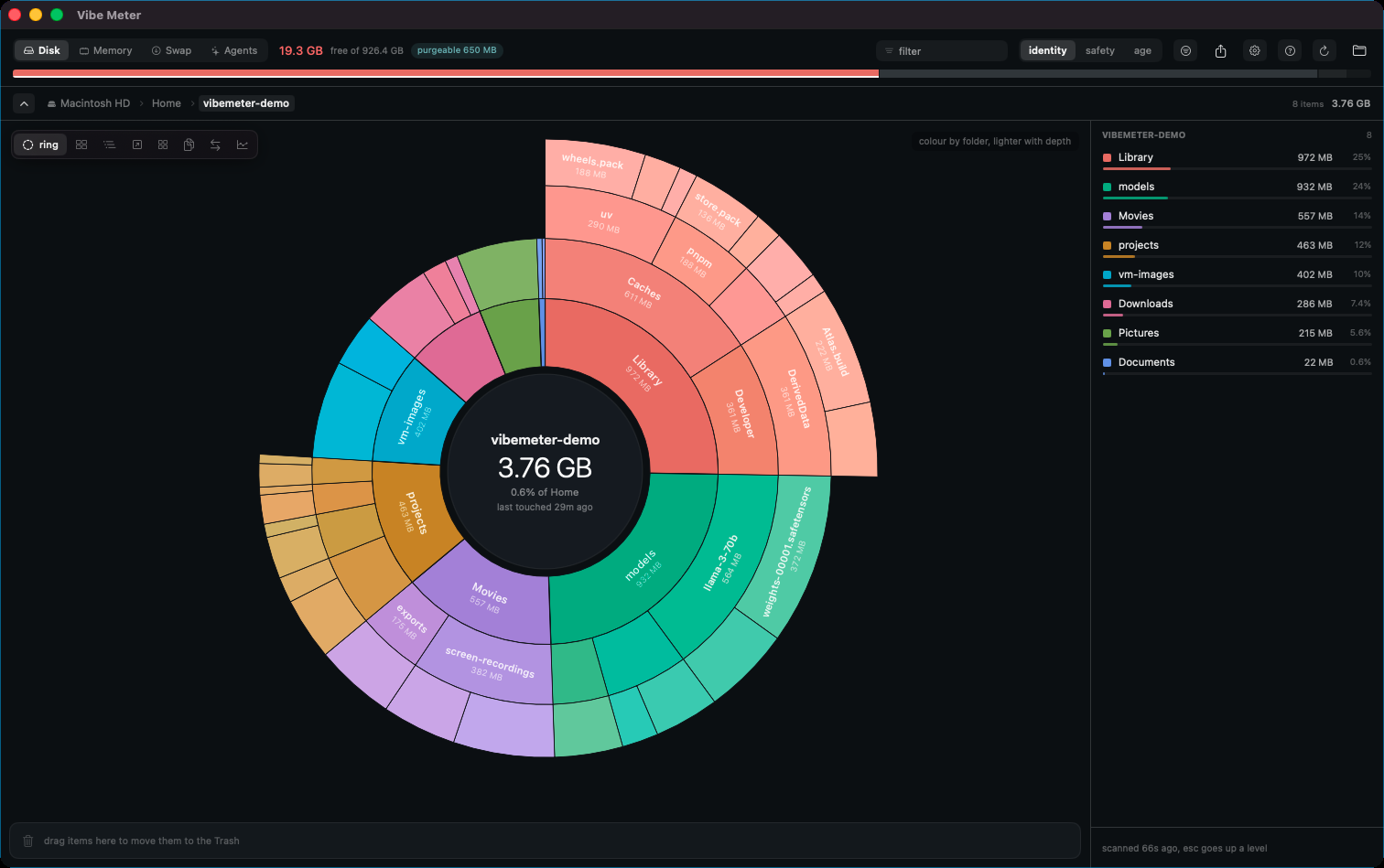 Sunburst of disk usage