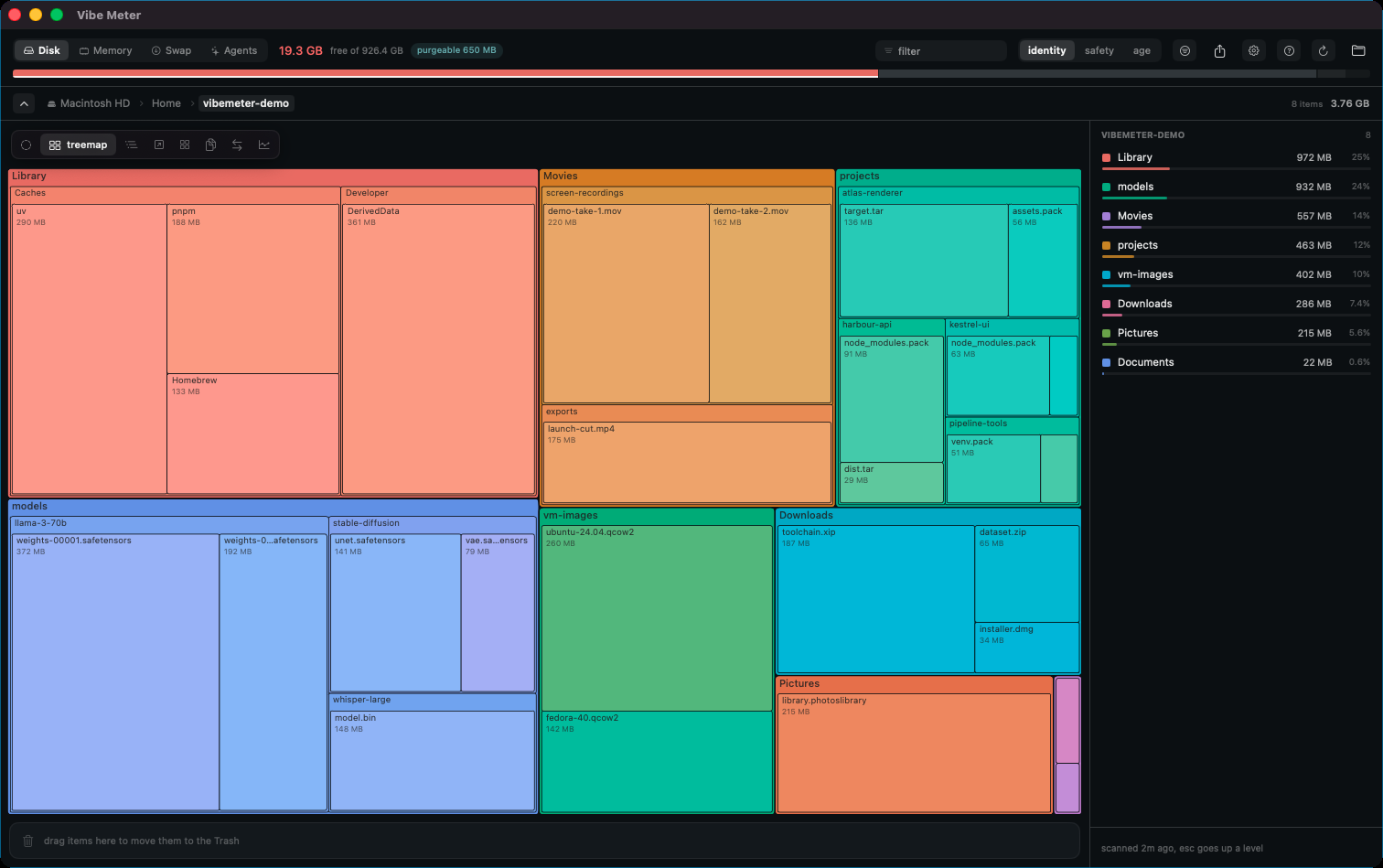 Treemap of a home directory